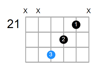 C# Chord